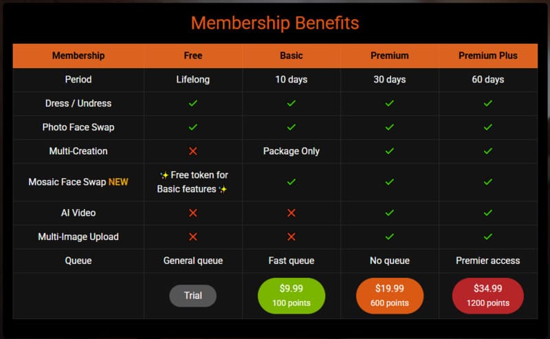 Undressing AI Pricing